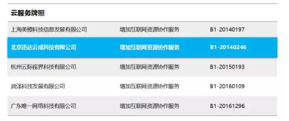 迅達云喜獲工信部與中央國家機關雙重認證，彰顯卓越互聯網信息服務實力